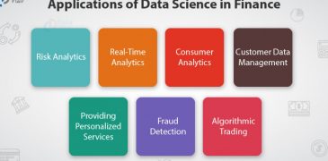 Data Science In The Finance Sector