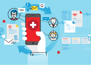 Things to Know About Patient Engagement Solutions Market