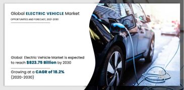 Electric Vehicle Market Size Share – Global Industry Perspective, Comprehensive Analysis and Forecast, 2022 – 2028