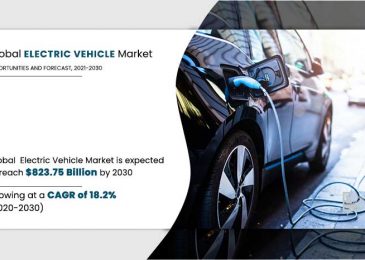 Electric Vehicle Market Size Share – Global Industry Perspective, Comprehensive Analysis and Forecast, 2022 – 2028