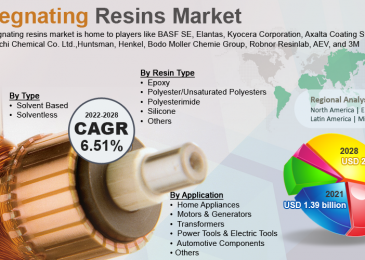 Impregnating Resins Market Size, Share – Global Industry Perspective, Comprehensive Analysis and Forecast, 2022–2028