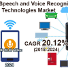 Speech & Voice Recognition Market: Global Industry Analysis, Size, Share, Growth, Trends, and Forecasts 2023-2030