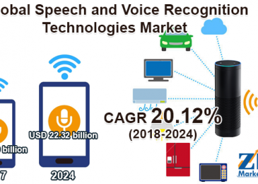 Speech & Voice Recognition Market: Global Industry Analysis, Size, Share, Growth, Trends, and Forecasts 2023-2030